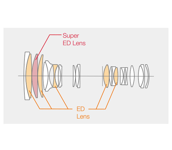 Объектив Fujifilm XF 50-140mm F2.8 R LM OIS WR