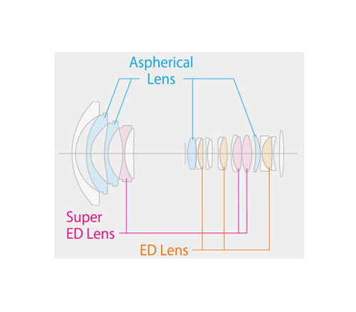 Объектив Fujifilm XF 8-16mm F2.8 R LM WR