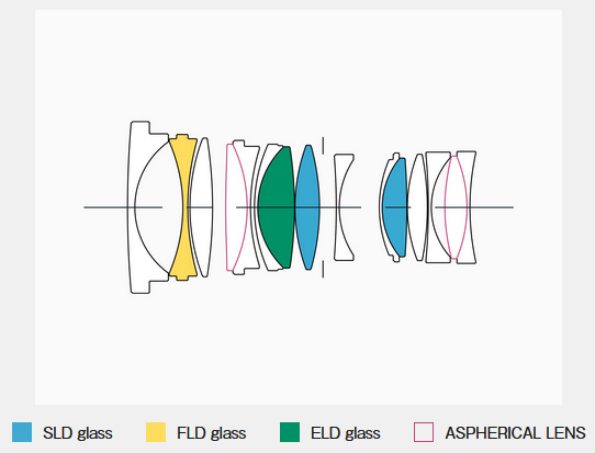 Объектив Sigma AF 35mm f1.4 DG DN Art Sony E