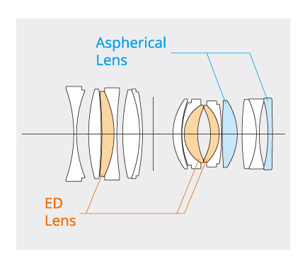 Объектив Fujifilm XF 33mm F1.4 R LM WR