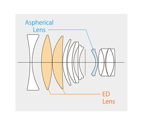 Объектив Fujifilm XF 50mm F1.0 R WR