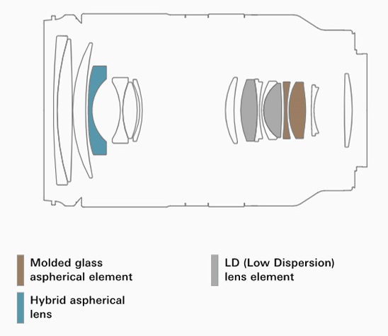 Объектив Tamron AF 17-70mm f2.8 Di III A VC RXD Sony (B070)