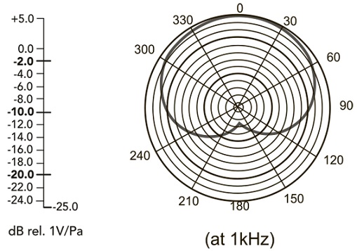 Беспроводная микрофонная система RITMIX RWM-222 black