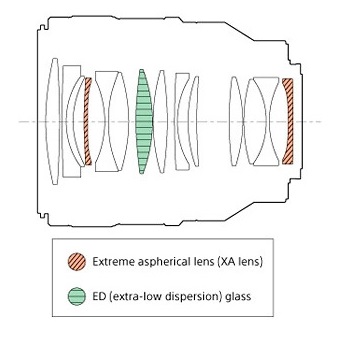 Объектив Sony FE 50mm f/1.4 GM (SEL50F14GM)