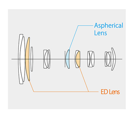 Объектив Fujifilm XF 70-300mm F4-5.6 R LM OIS WR