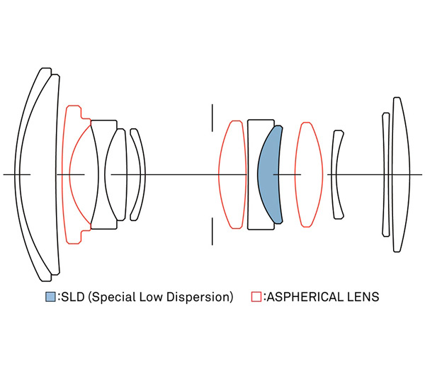 Объектив Sigma AF 18-50mm f2.8 DC DN Contemporary Sony E