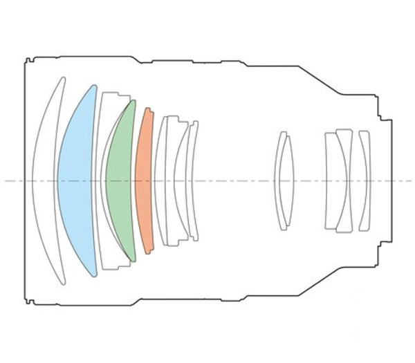 Объектив Sony FE 135mm f1.8 GM (SEL135F18GM)
