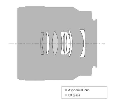 Объектив Sony FE 50mm f2.8 Macro (SEL50M28)