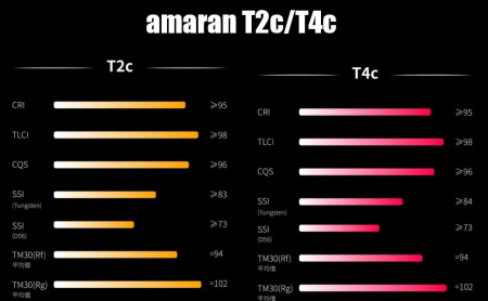 Осветитель светодиодный Aputure Amaran T2c