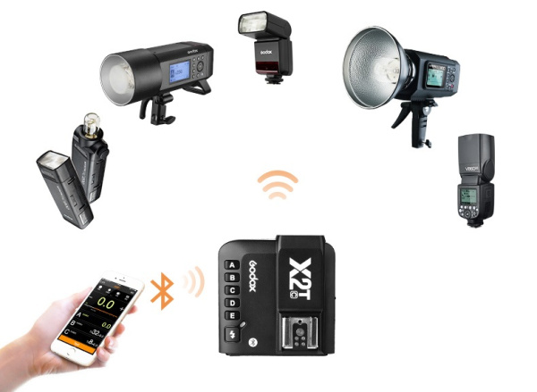 Передатчик Godox X2T-S TTL для Sony Передатчик Godox X2T-S TTL для Sony