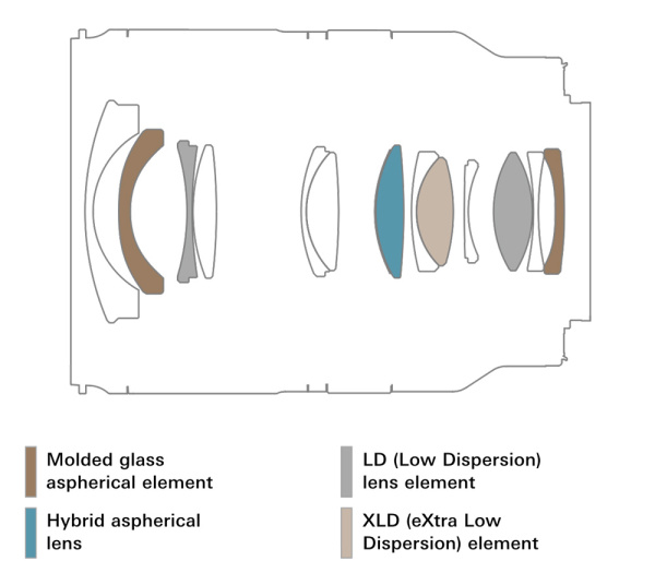 Объектив Tamron AF 17-28mm f2.8 Di III RXD Sony FE (A046)