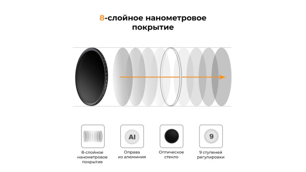 Светофильтр KF Concept Basic Series 46мм ND2-400 KF01.1105