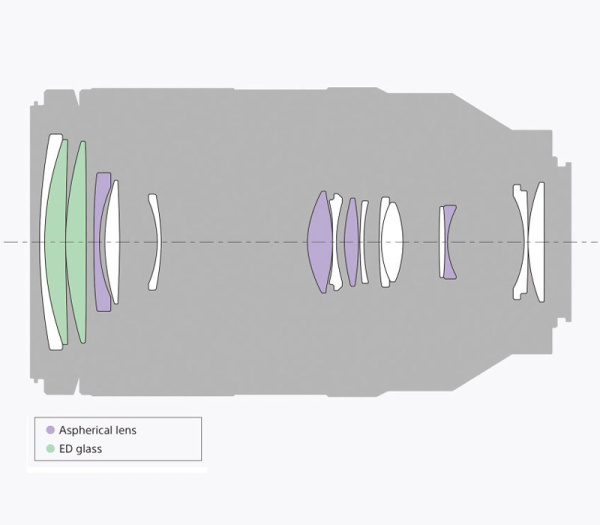 Объектив Sony FE 70-300mm f4.5-5.6 G OSS (SEL70300G)