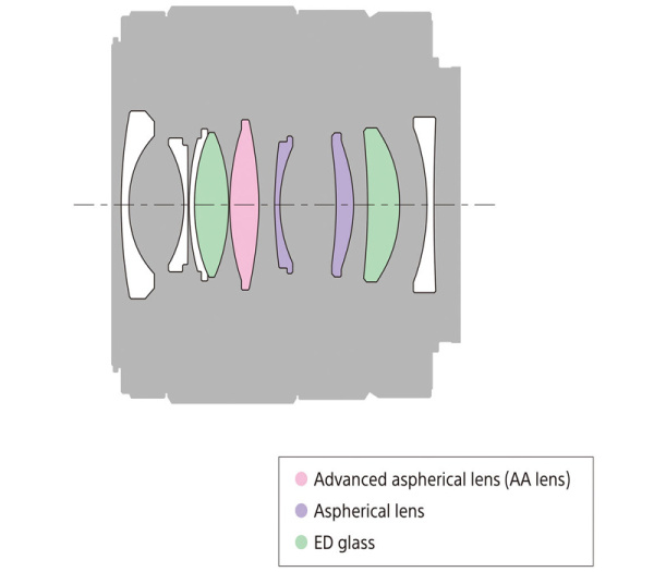 Объектив Sony FE 28mm f2 (SEL28F20)