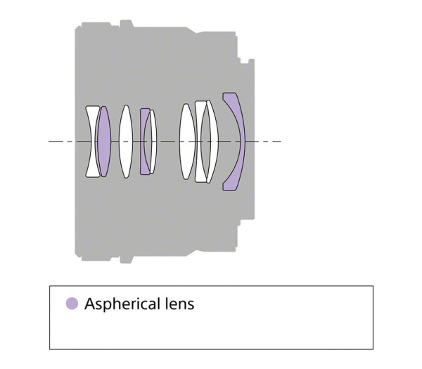 Объектив Sony FE 40mm f2.5 G (SEL40F25G)