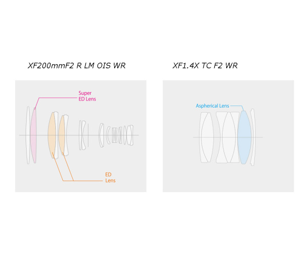 Объектив Fujifilm XF 200mm F2 R LM OIS WR + Телеконвертер XF1.4X F2 TC WR