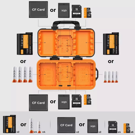 Кейс KF Concept для карт памяти, аккумуляторов. KF31.079