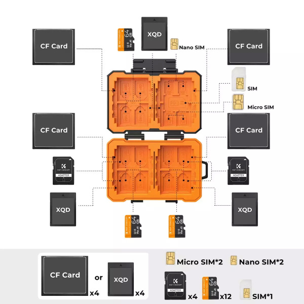 Кейс KF Concept для карт памяти CF, SD, microSD. KF31.080