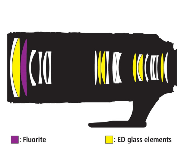 Объектив Nikon AF-S 70-200mm f/2.8E FL ED VR Nikkor