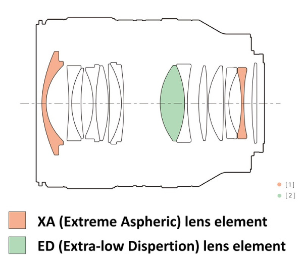 Объектив Sony FE 35mm f1.4 GM (SEL35F14GM)