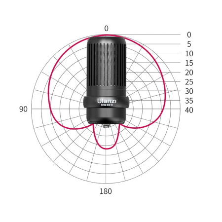 Микрофон Ulanzi NOVA MIC 01