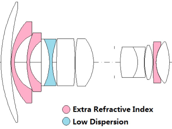 Объектив Laowa 15mm f4 Macro Canon EF