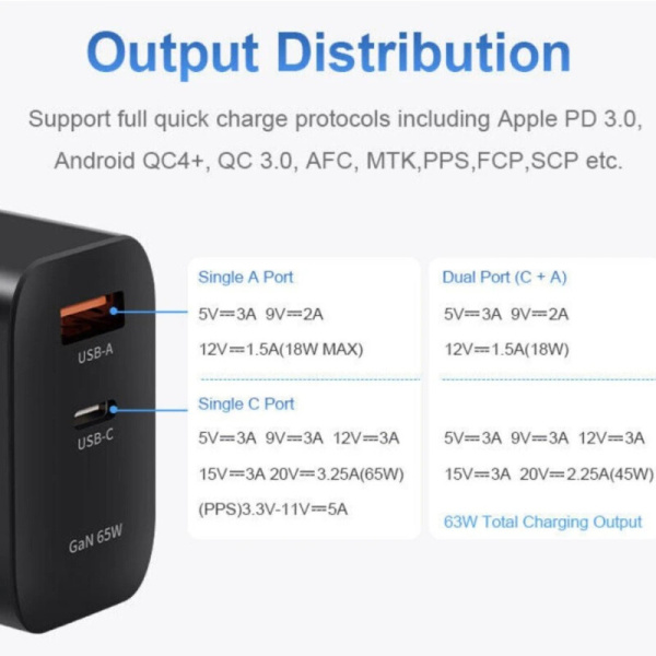 Сетевой адаптер KingMa 65W GaN USB/Type-C