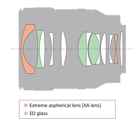 Объектив Sony FE 24mm f1.4 GM (SEL24F14GM)