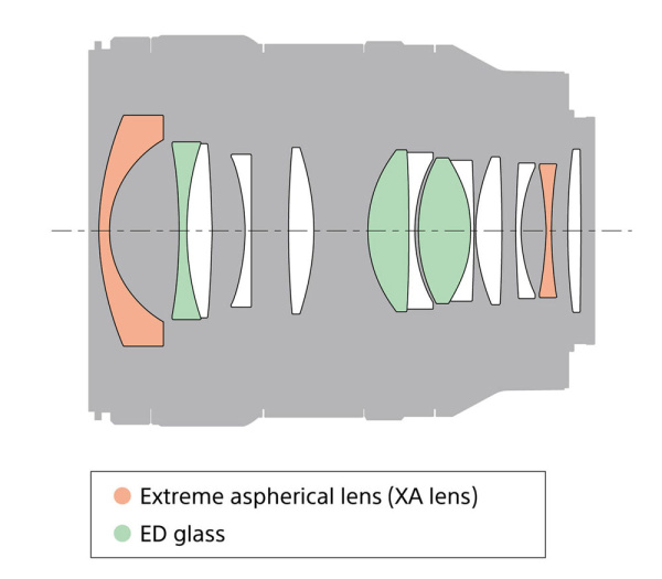 Объектив Sony FE 24mm f1.4 GM (SEL24F14GM)