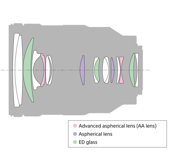 Объектив Sony FE 24-105mm f4 G OSS (SEL24105G)
