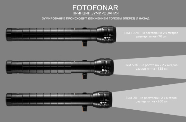 Фотофонарь FOTOFONAR-МS 2800K