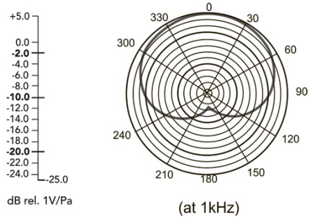 Беспроводная микрофонная система RITMIX RWM-222 black