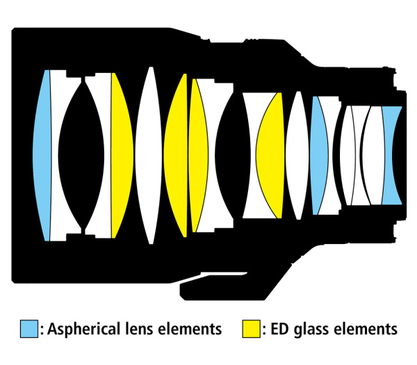 Объектив Nikon Z 58mm f0.95 S Noct