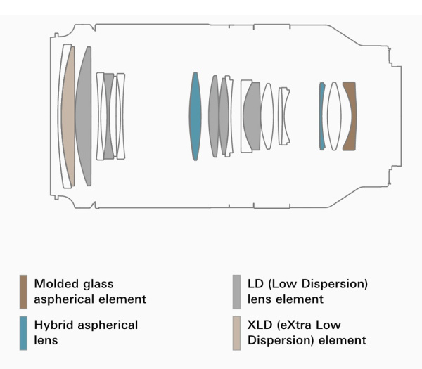 Объектив Tamron AF 70-180mm f2.8 Di III VXD Sony (A056SF)