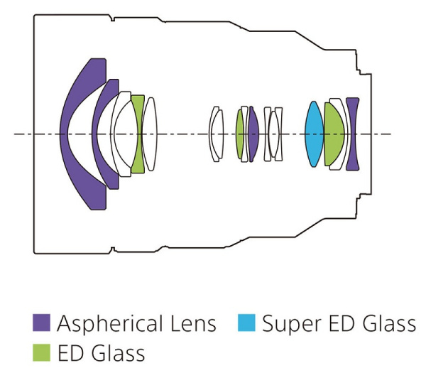 Объектив Sony FE 12-24mm f4 G (SEL1224G)