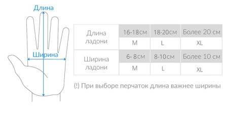 Перчатки фотографа PGYTECH P-GM-108 XL