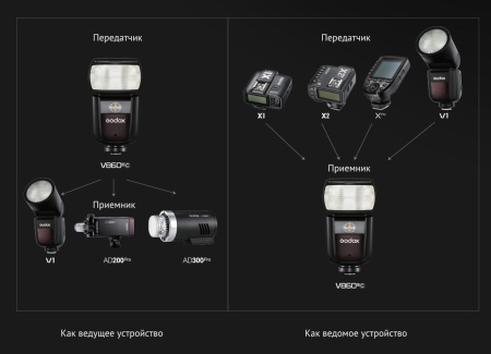Фотовспышка Godox Ving V860IIIS TTL для Sony
