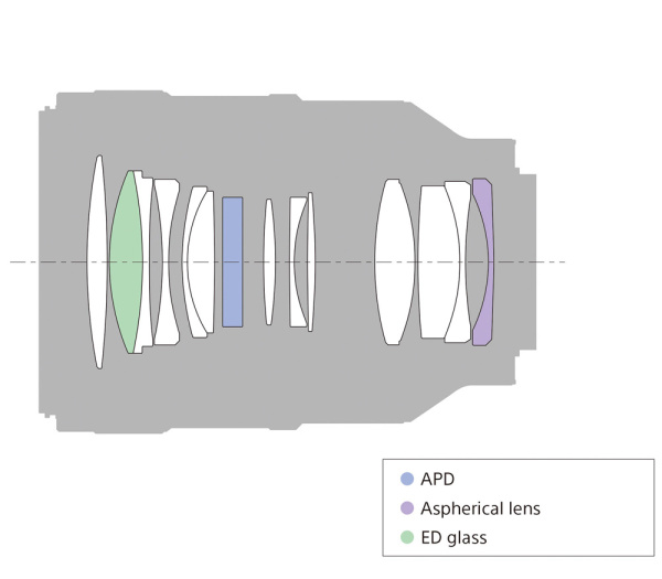 Объектив Sony FE 100mm f2.8 STF GM OSS (SEL100F28GM)