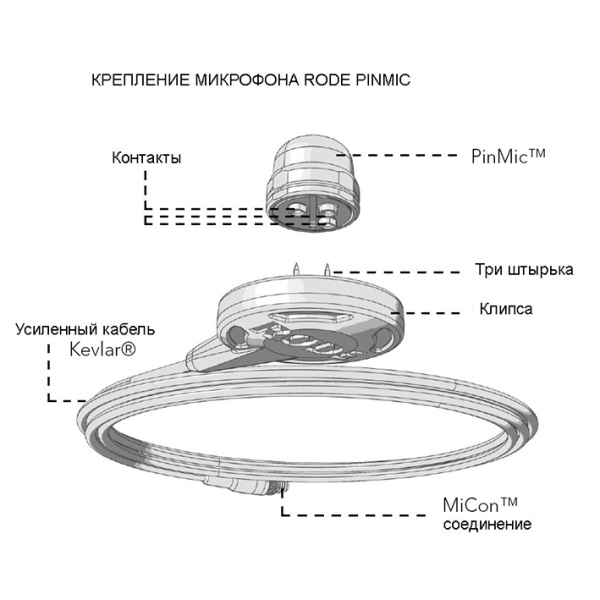 Микрофон петличный Rode PinMic