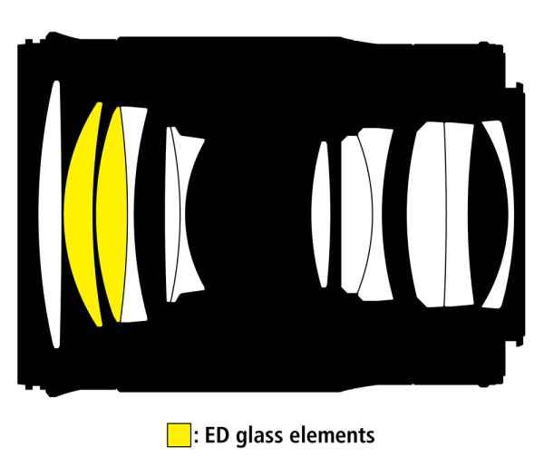 Объектив Nikon Z 85mm f1.2 S