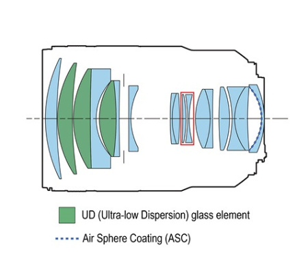 Объектив Canon RF 135mm f1.8 L IS USM