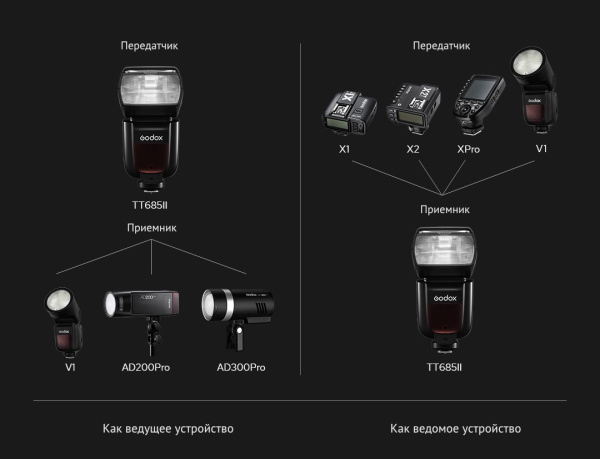 Фотовспышка Godox ThinkLite TT685IIF TTL Fujifilm