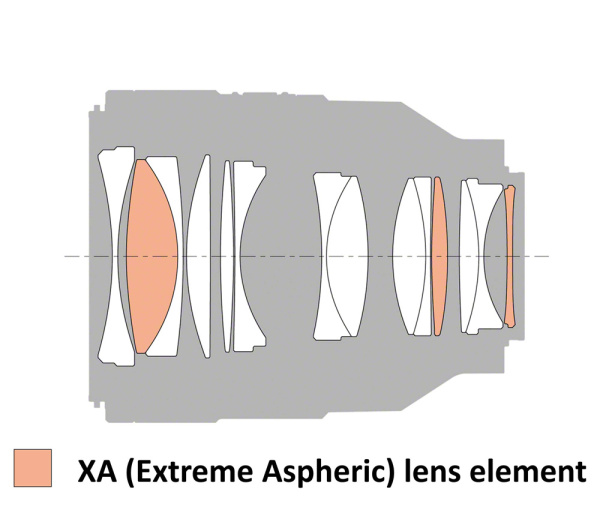 Объектив Sony FE 50mm f/1.2 GM (SEL50F12GM)