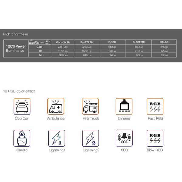Осветитель светодиодный DigitalFoto Chameleon MINI RGB жезл